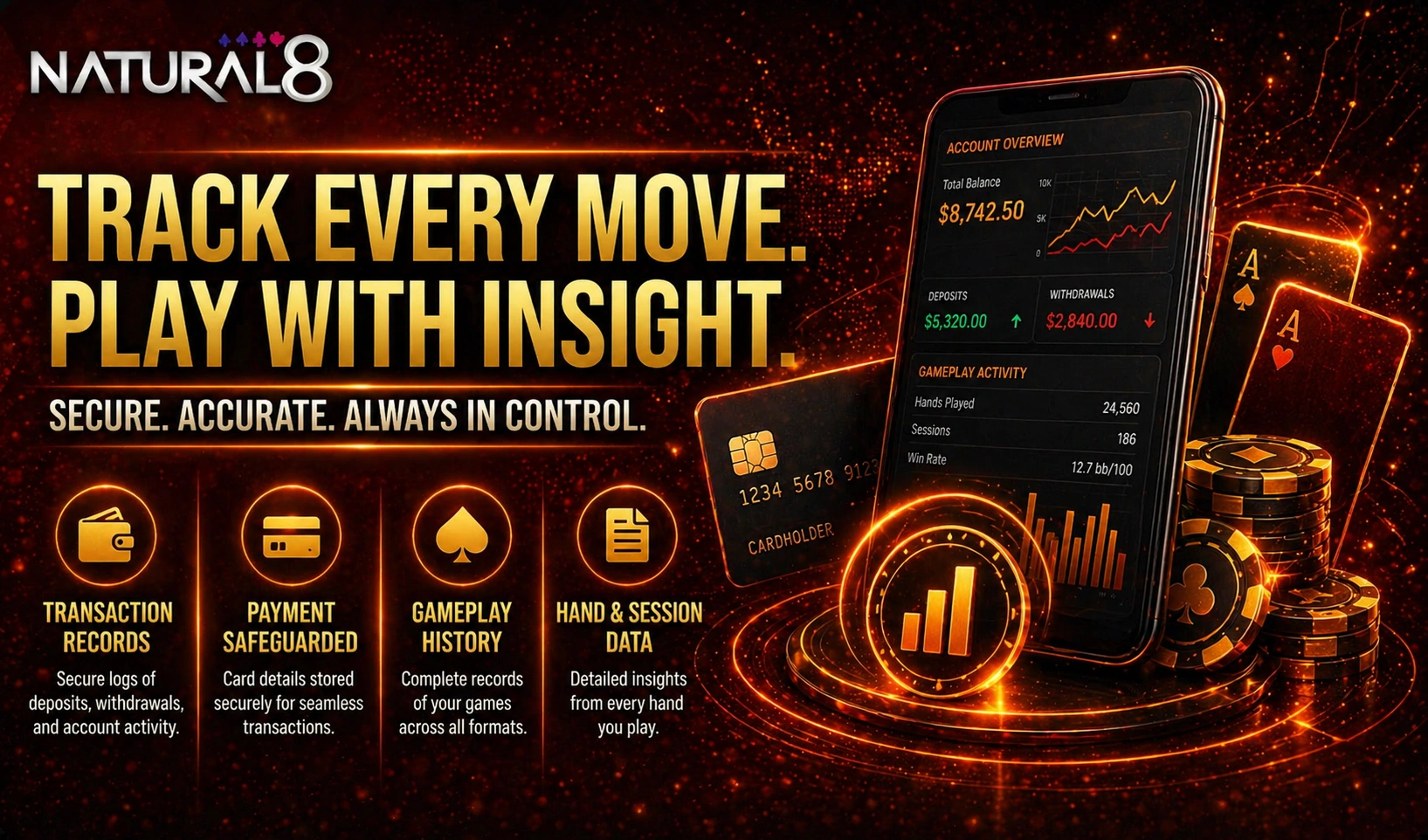Natural8 tracking and analytics banner with mobile dashboard, financial stats and gameplay data monitoring for poker activity